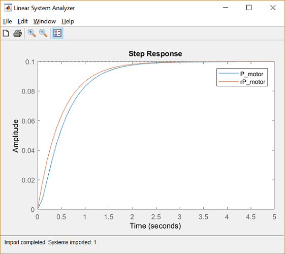 Control Tutorials for MATLAB and Simulink Motor Speed System Analysis