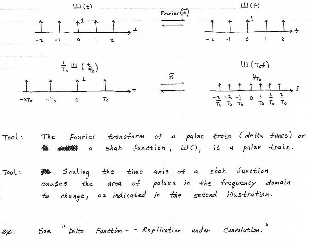 Conceptual Tools Comb Func