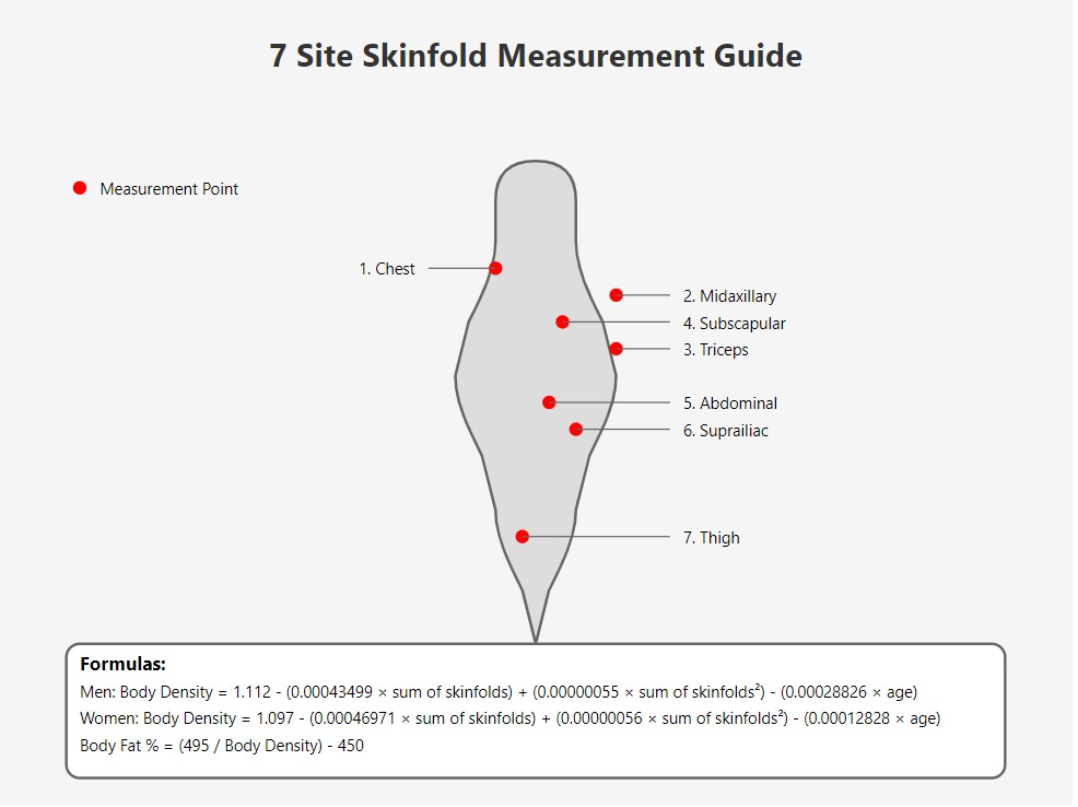 7 Site Skinfold Calculator Measure Jackson And Pollock 7site Skinfold