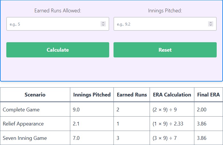 Earned Run Average Calculator Accurate ERA Calculator in Baseball