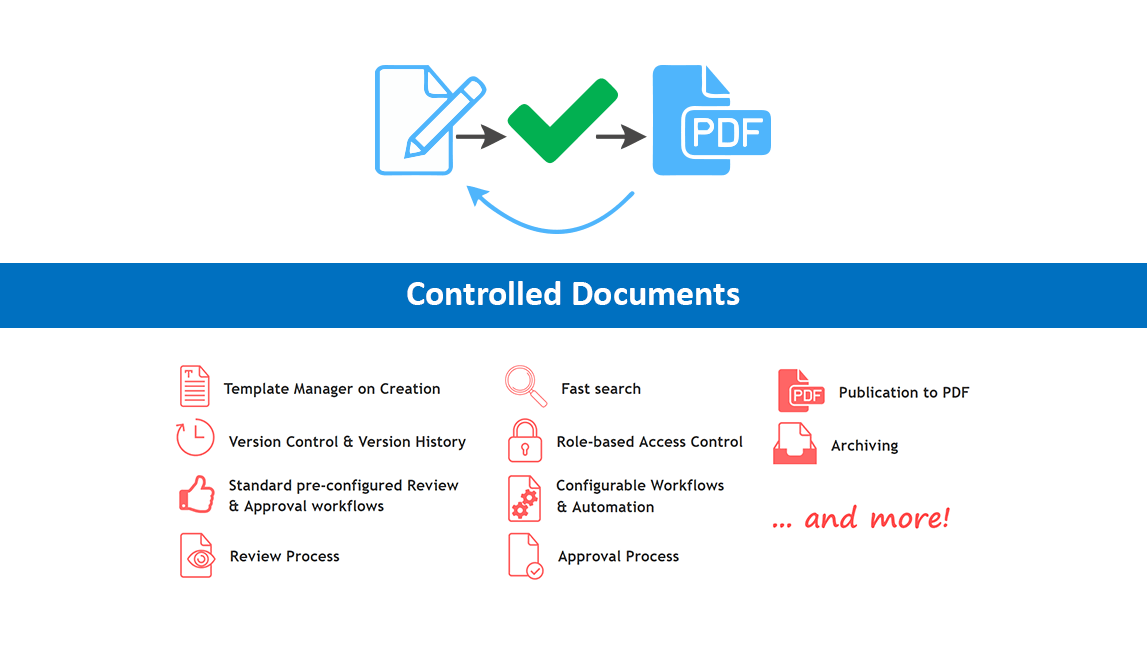 Controlled Documents Features CtrlDocs