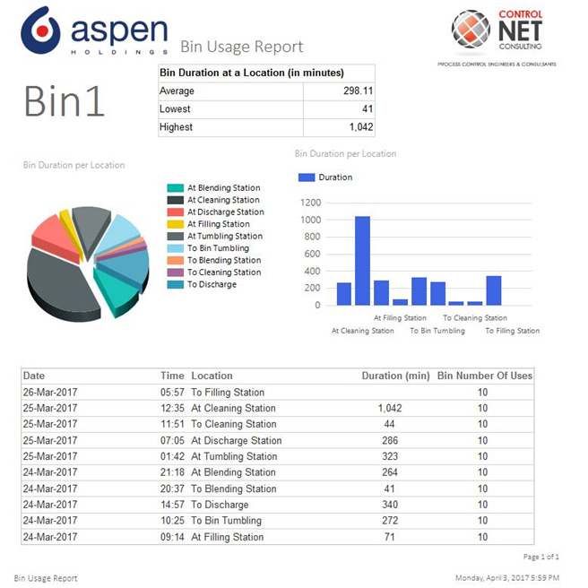 Bin Tracking and Interlocking Consulting