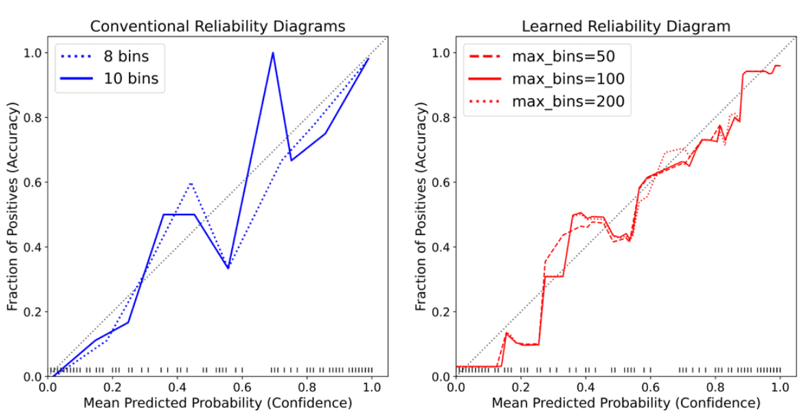 Visualization for Machine Learning