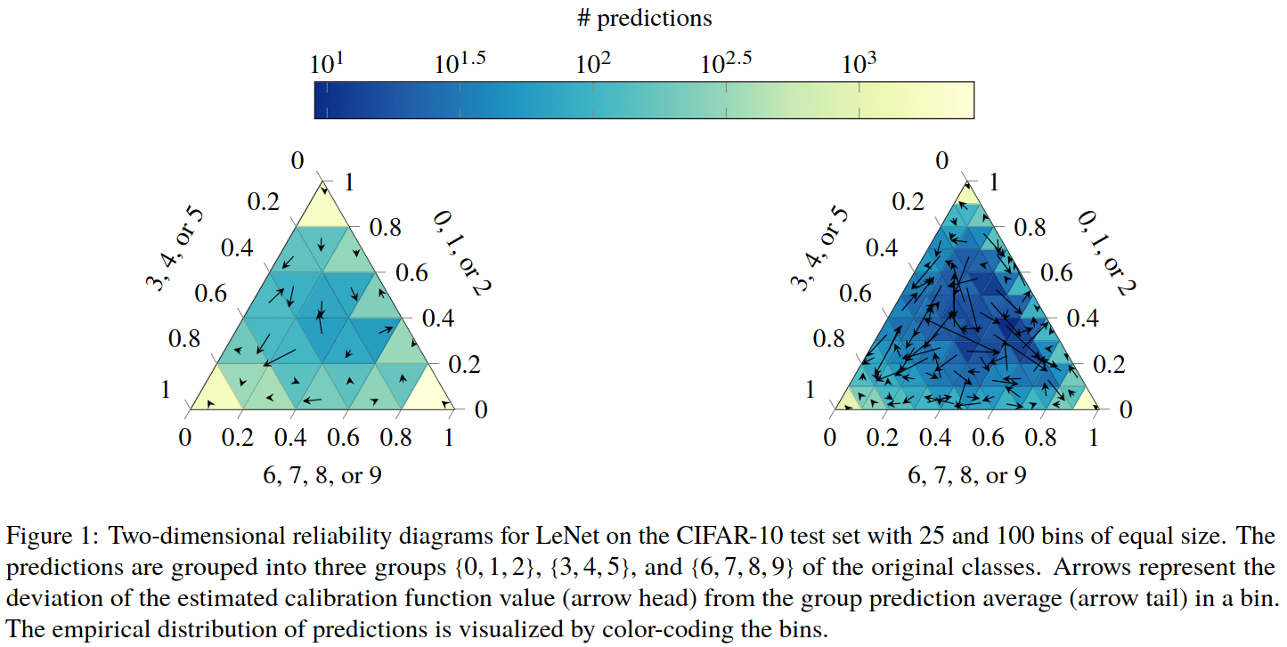 Visualization for Machine Learning