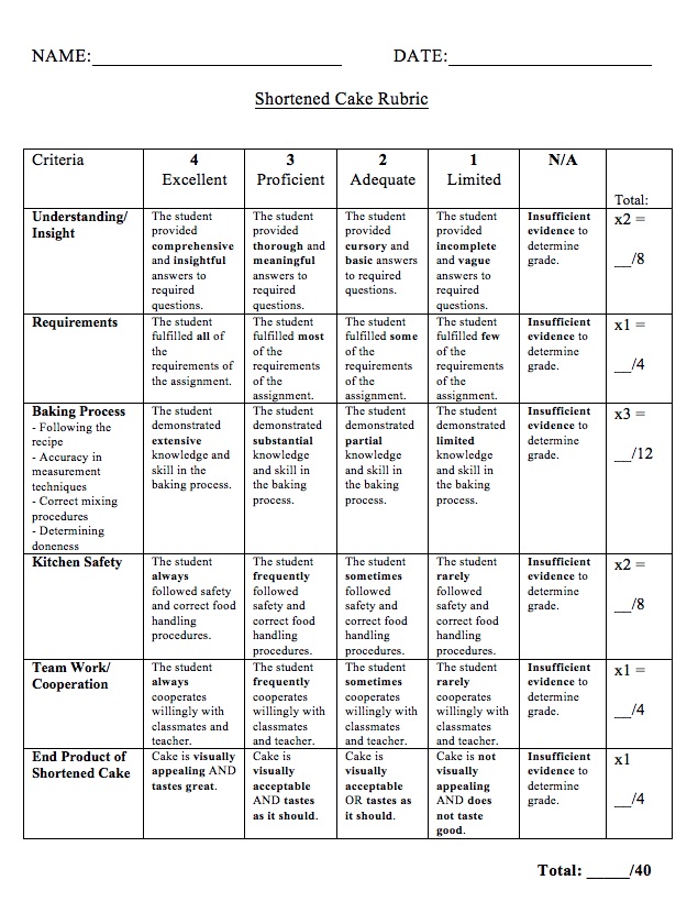 Uncategorized Ctsminor