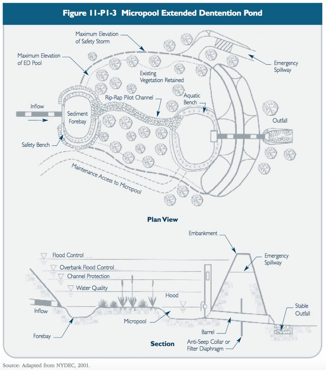 Stormwater Ponds CT Stormwater Quality Manual