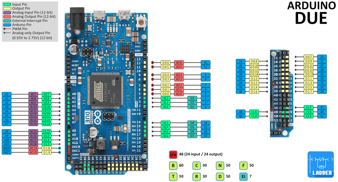 Arduino Due Pinout, Specifications, Schematic Datasheet, 59% OFF