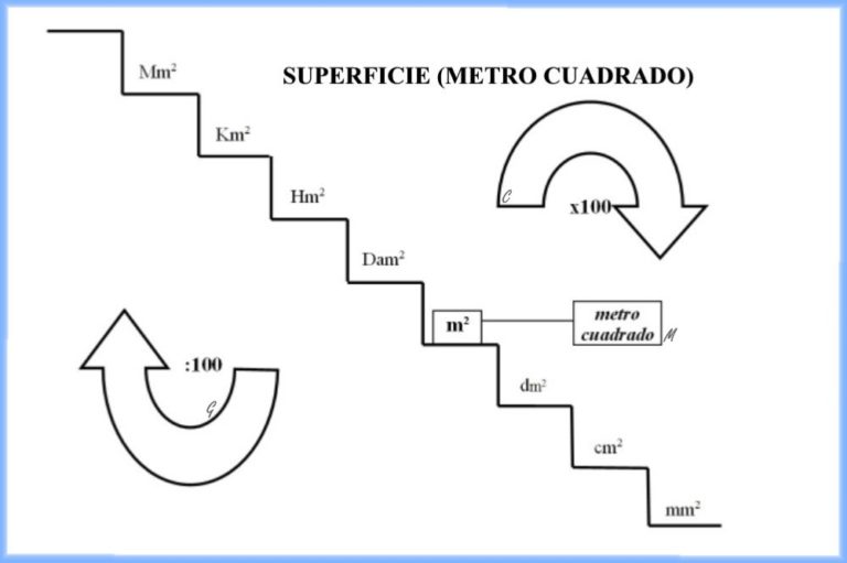 ¿Cuanto es un área? ¡Descubre CUANTO ES!