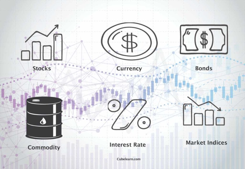 Derivative Trading's effect On Share Prices CubeLearn