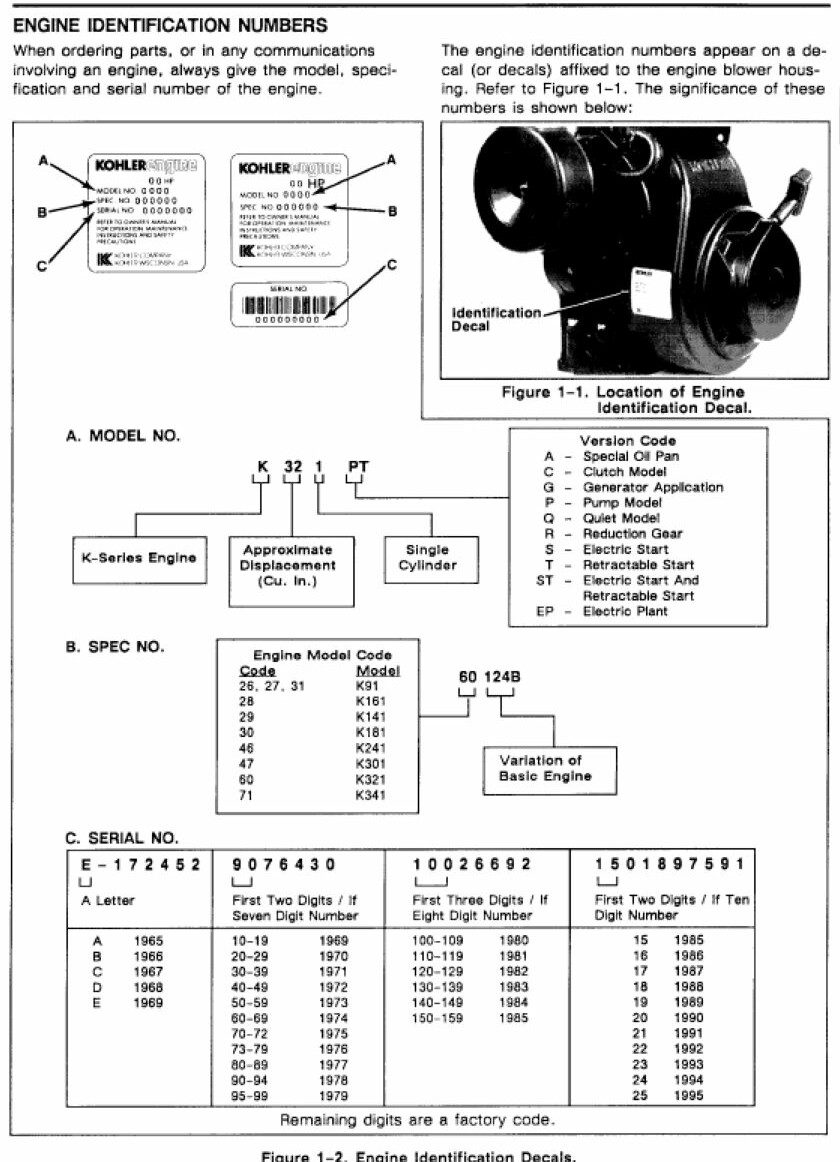 Kohler Engine Specs Chart
