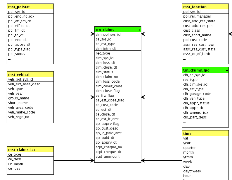 Analytics from Claims Data CUBOT