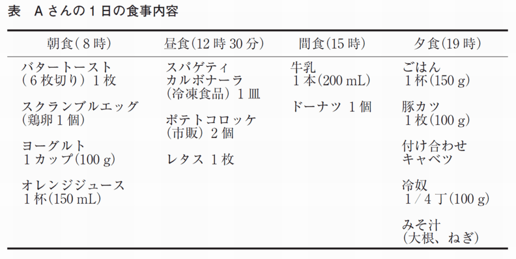 【第34回（2020年）管理栄養士国家試験過去問解答・解説】問171173応用力試験「妊娠高血圧症候群の栄養管理」 cucare