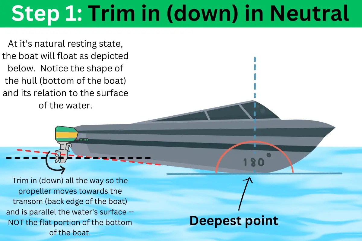 Beginner's Guide to Trimming a Boat to Get on Plane » Cuddy and Cruiser Guide