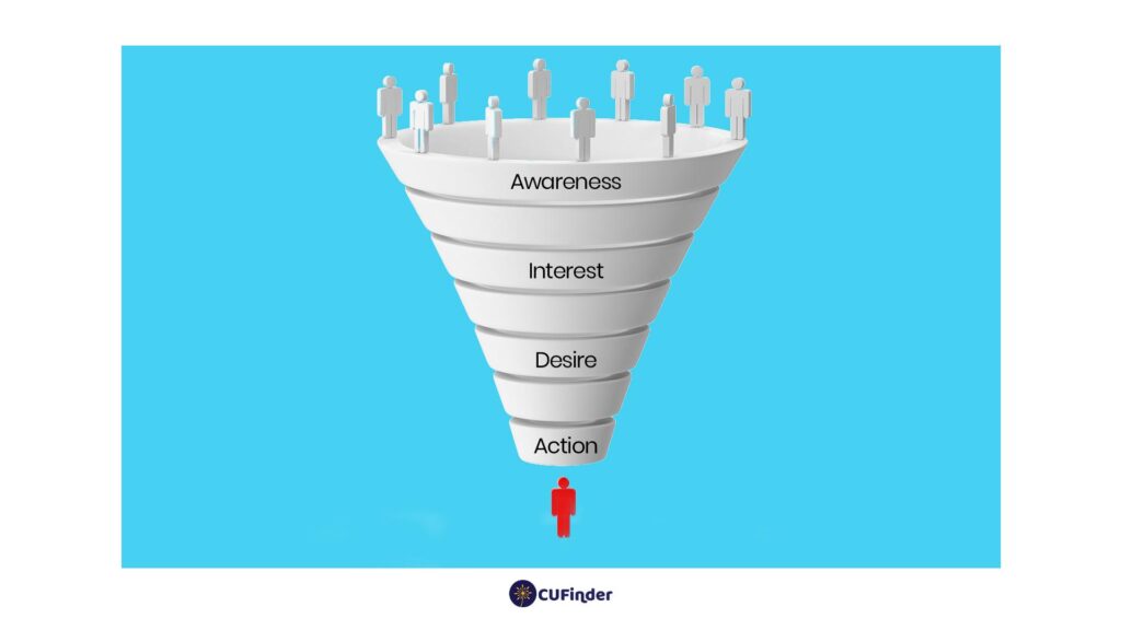 Lead Generation vs. Lead Conversion CUFinder