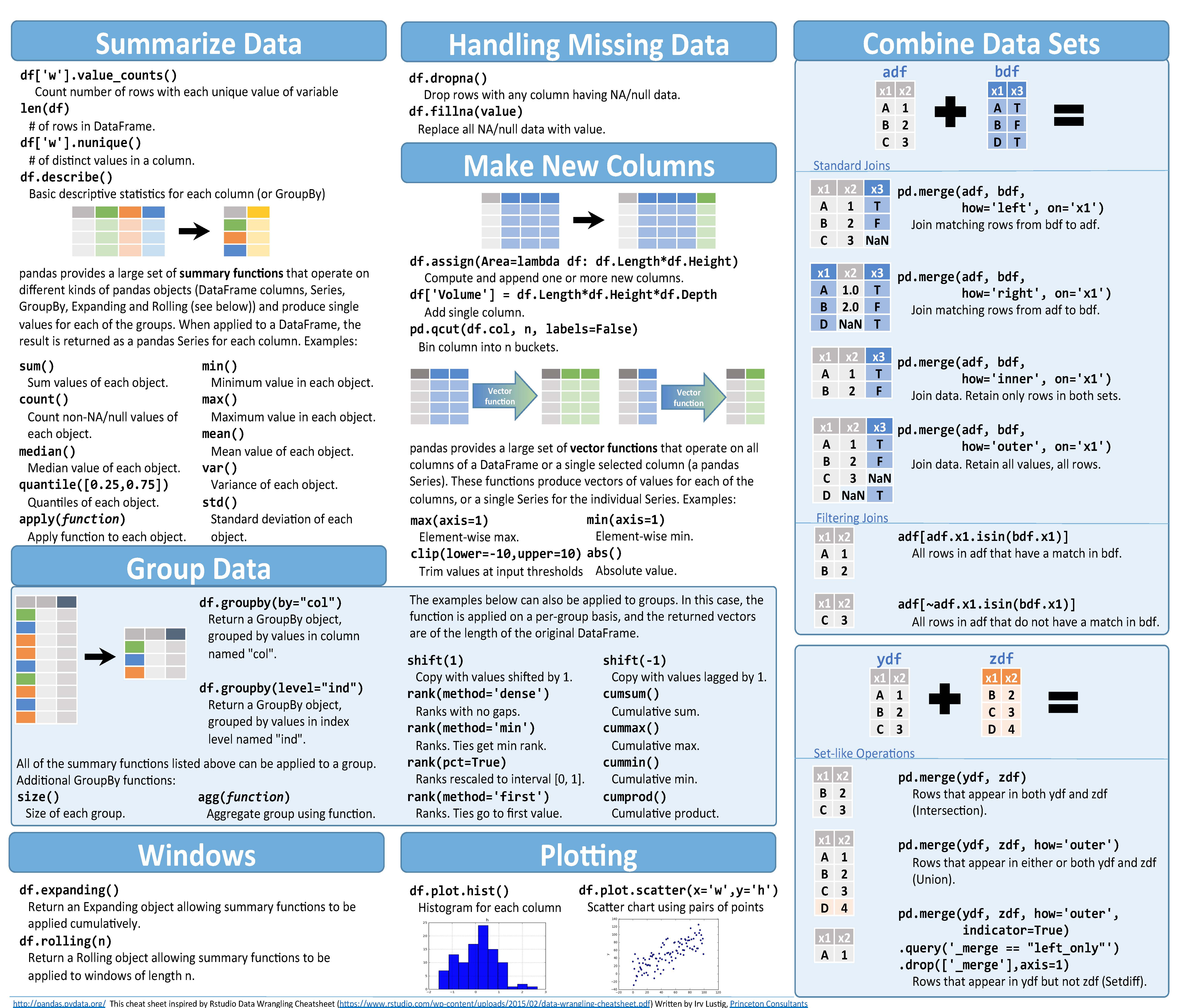 Python Cheat Sheet Printable Python cheat sheet Python Cheat Sheet Printable Python cheat sheet