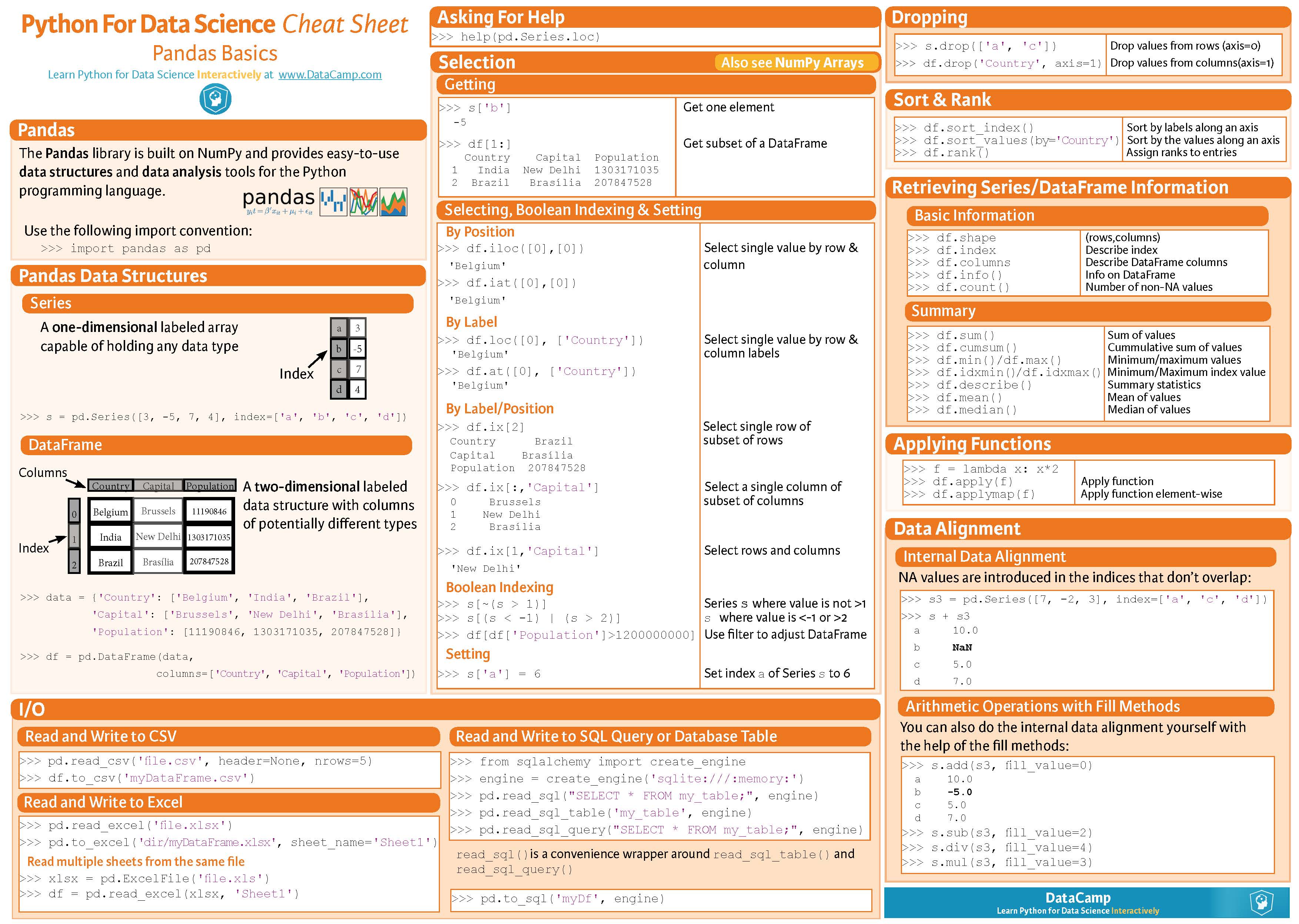Python For Data Science (Cheat Sheets Collections) C. Cui's Blog