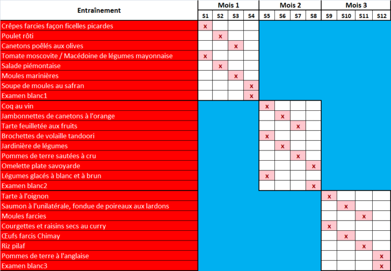 Programme6mois1.png Cuisine De Base