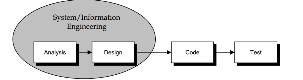 Waterfall Model | cuitutorial