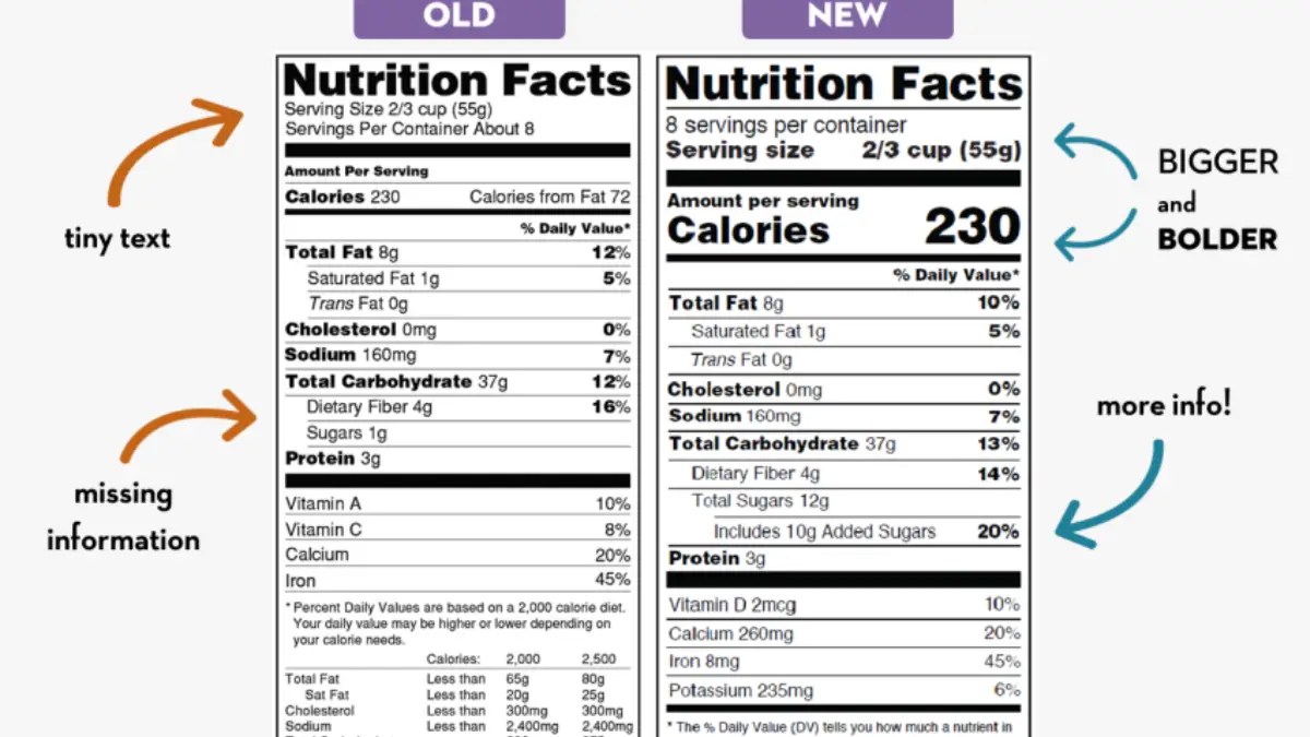 How To Calculate Calcium From Nutrition Facts Labels? Cully's Kitchen