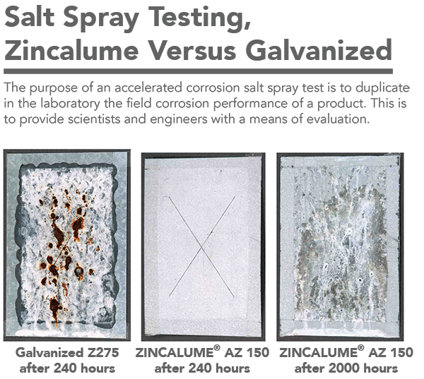 Zincalume Steel Water Tanks Cultivation Water Storage