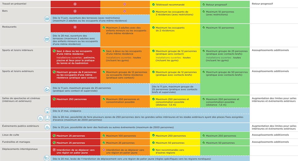 Montreal to be an orange zone June 7, allowing restaurants to reopen
