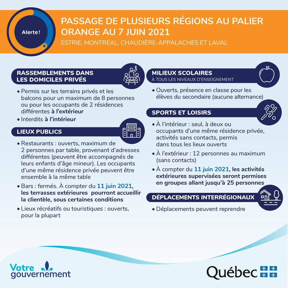 Montreal to be an orange zone June 7, allowing restaurants to reopen