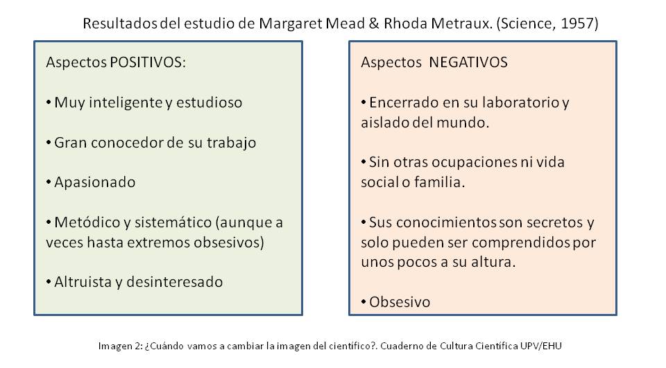 ¿Cambiará algún día la imagen del científico? — Cuaderno de Cultura