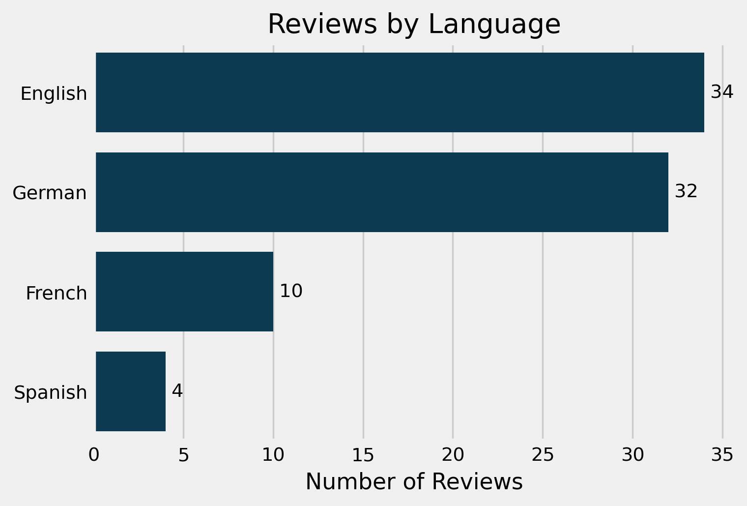 Revisiting Weimar Film Reviewers’ Sentiments Integrating LexiconBased Sentiment Analysis with