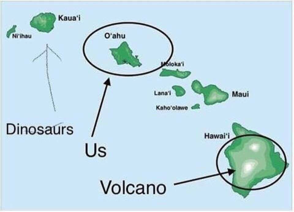Map of Oahu and Hawaiian Islands