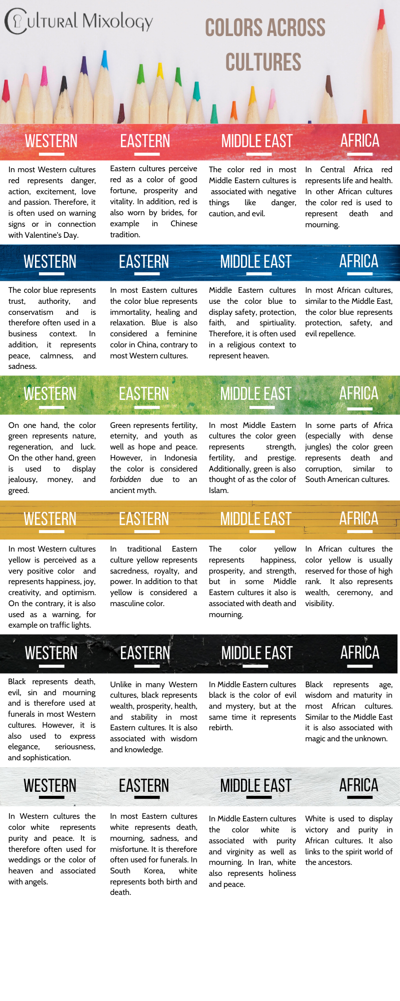 Colors Across Cultures Cultural Mixology