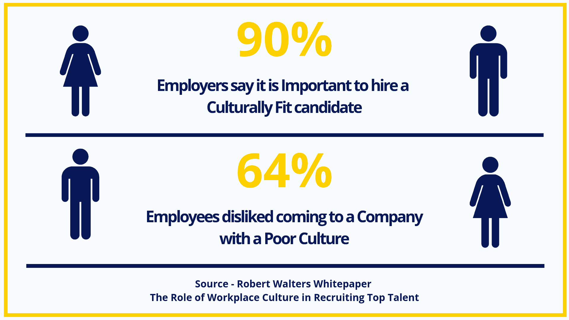 Work On Culture To Make Hiring A Breeze Culturro