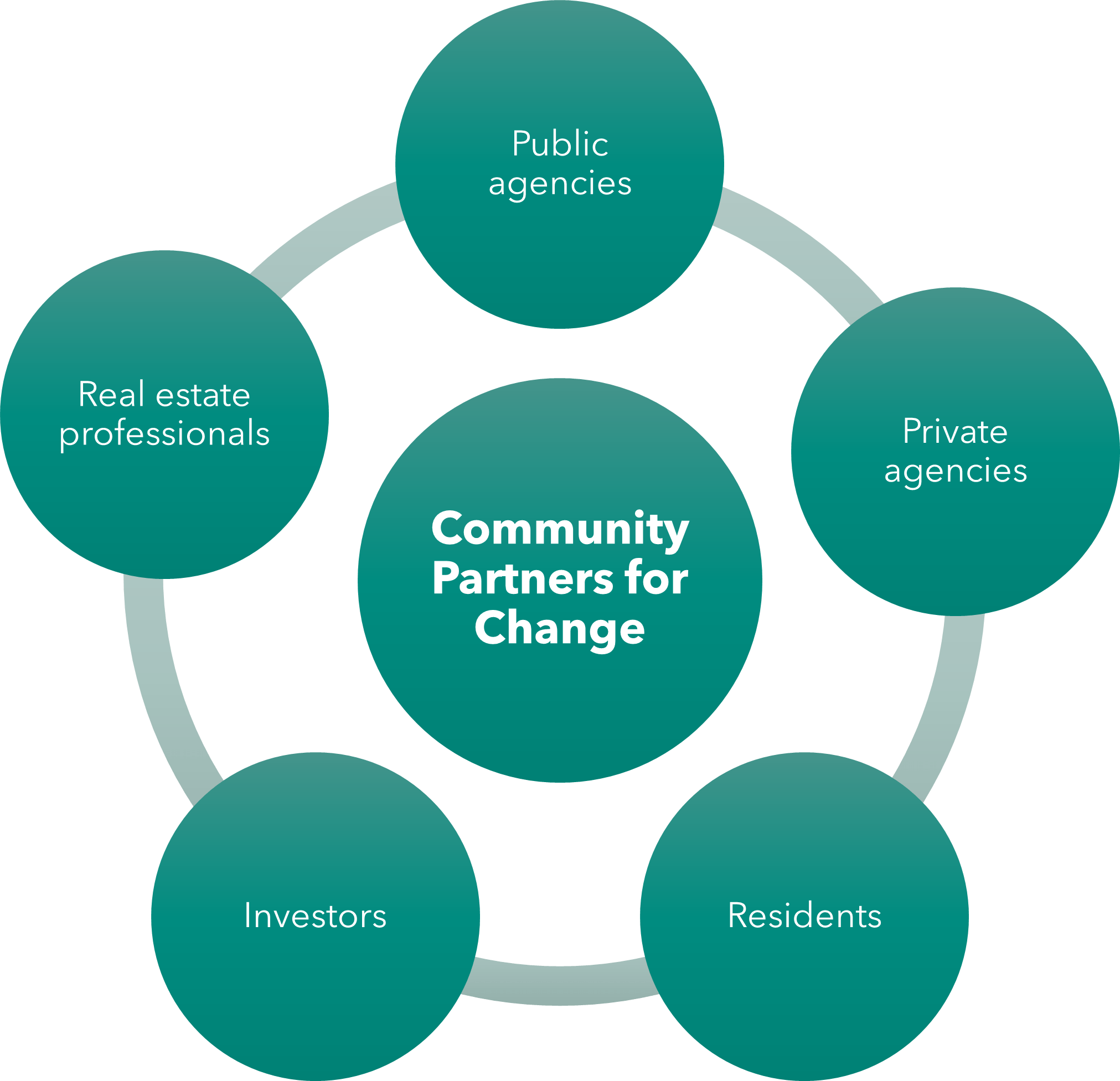 Who We Are Housing Coalition of Cumberland County