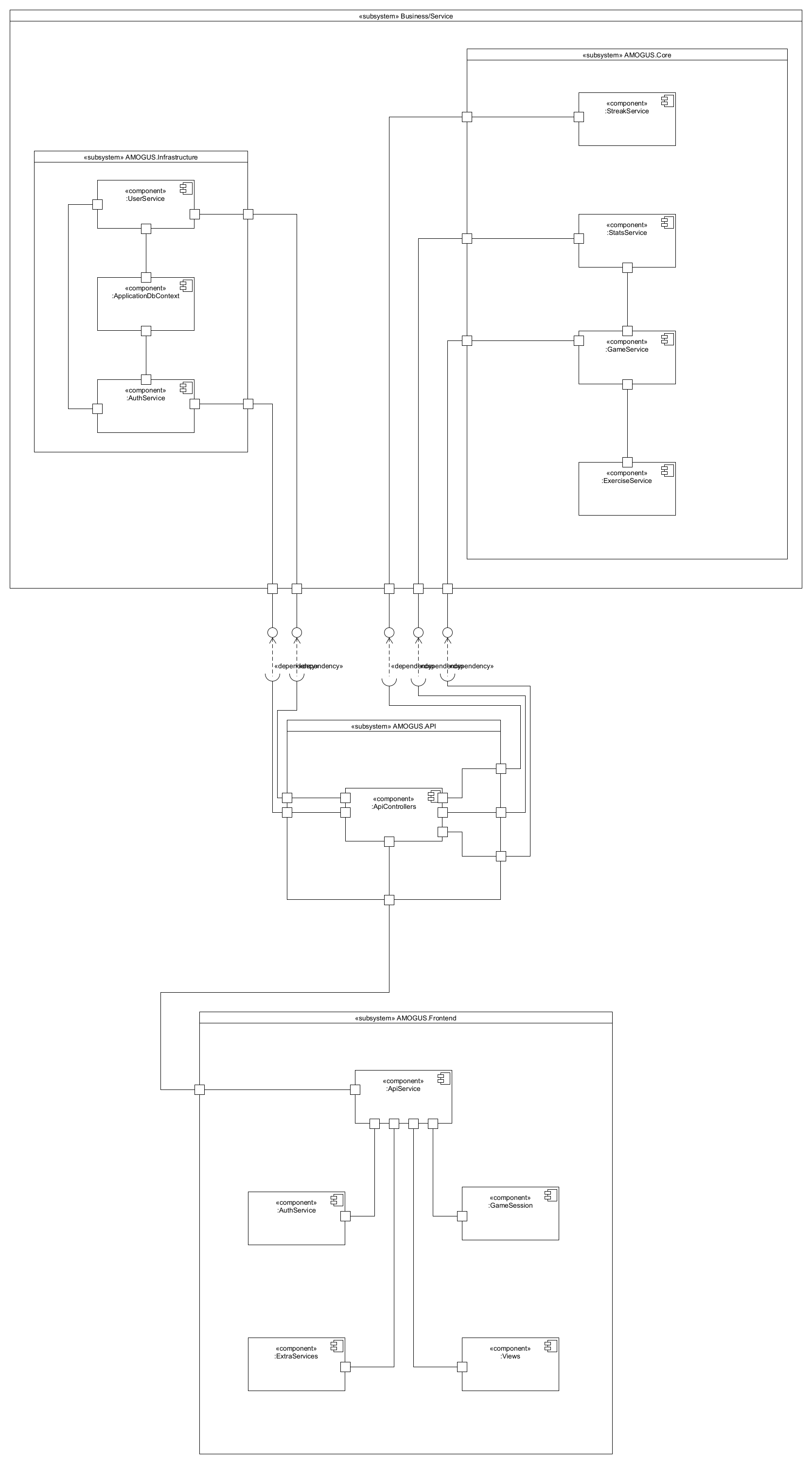 Component Diagram - Amogus Docs