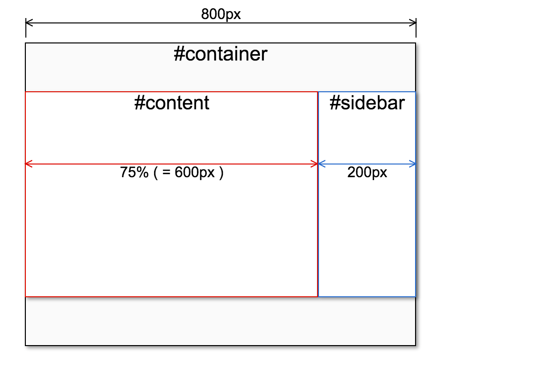 Css 文字サイズ Vh Calc Beropooe