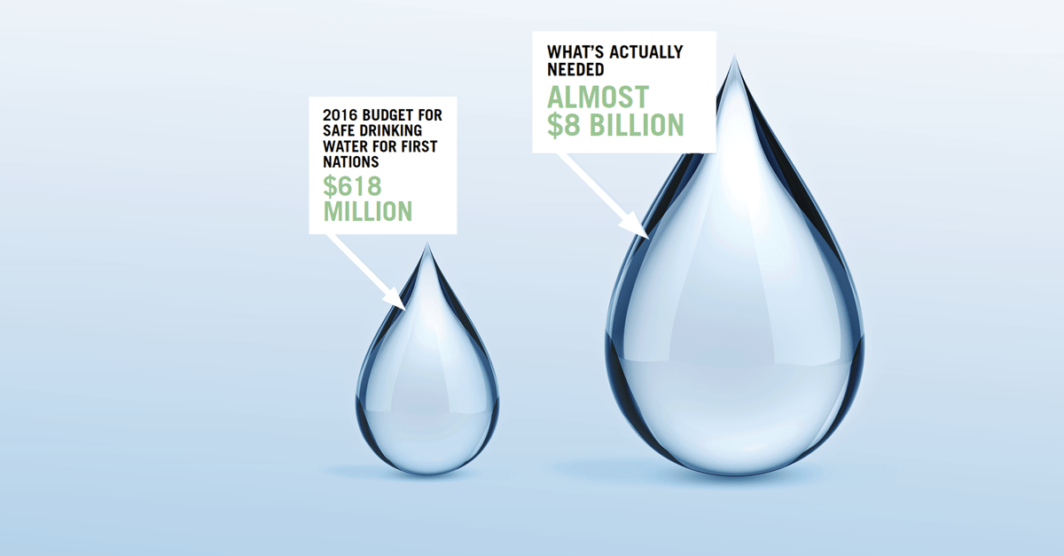 CUPE and First Nation workers partner for better water Canadian Union