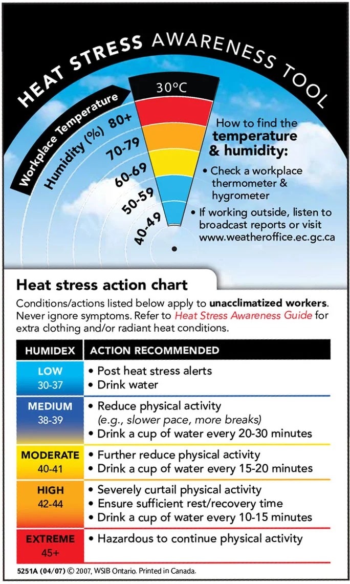 Summer heat is here Use this tool to stay safe Canadian Union of