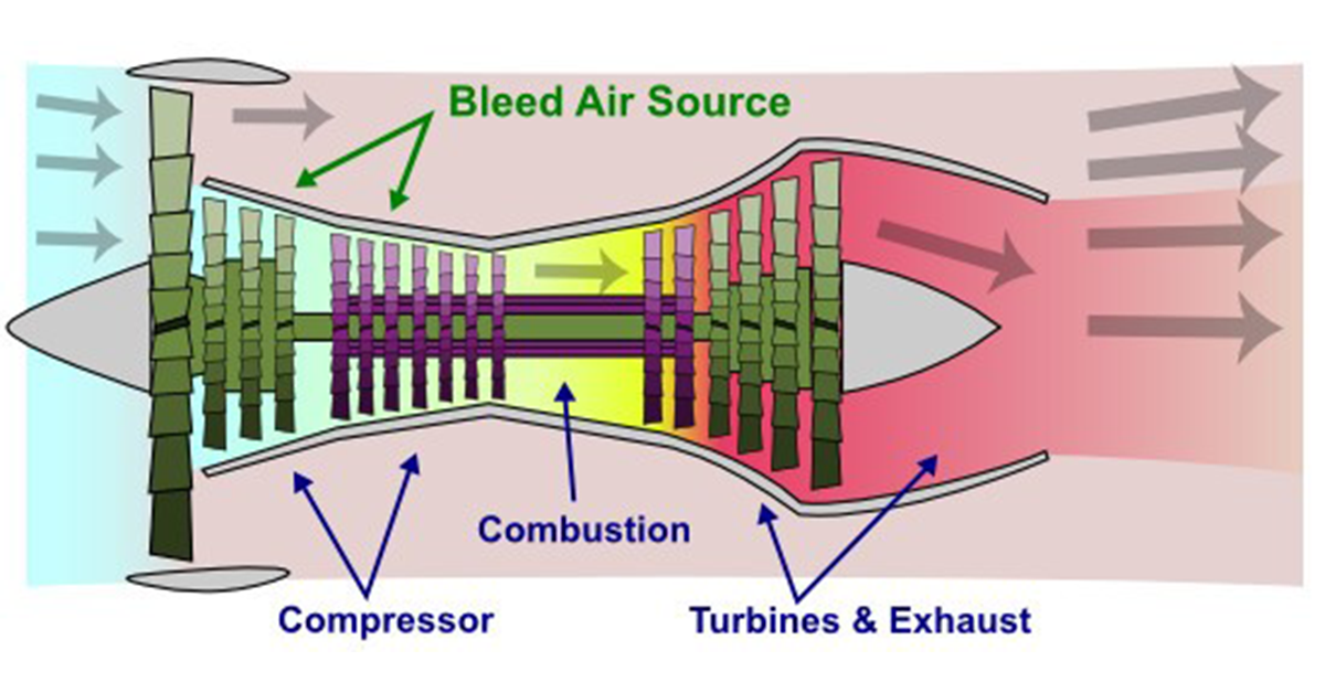 Onboard Fume Events Canadian Union of Public Employees