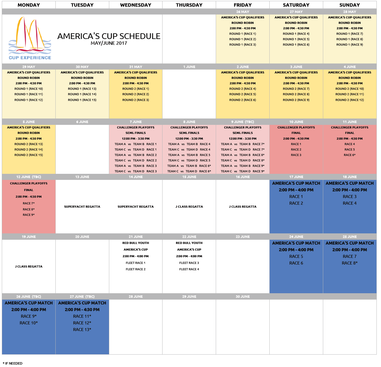 americas cup race schedule 2023 Modified Round Robin America's Cup Qualifiers Schedule Cup Experience