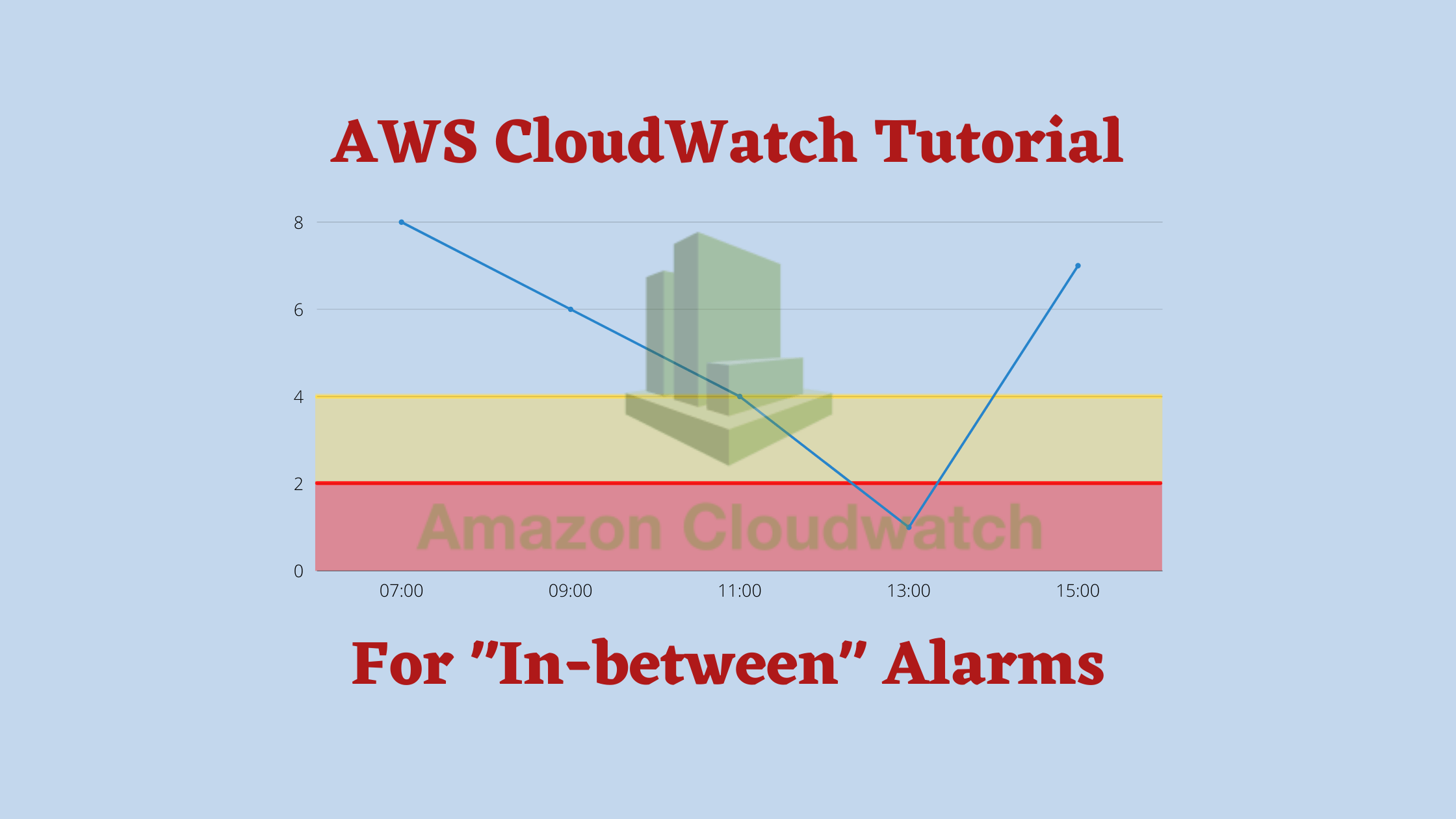 This Is How You Create “InBetween” AWS CloudWatch Alarms Cup of Code