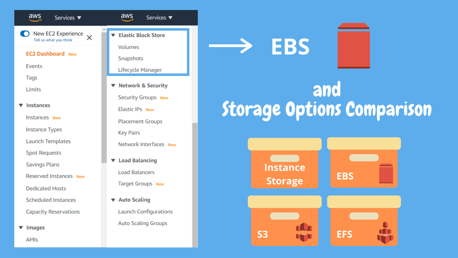 Introduction to AWS EC2, related services, and AWS through the CLI