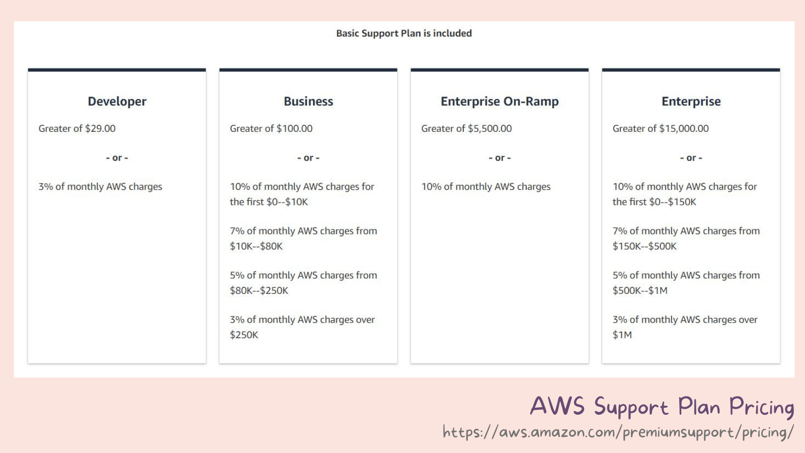 Introduction to AWS — Billing & Pricing Cup of Code