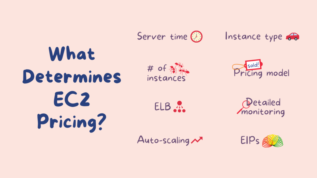 Introduction to AWS — Billing & Pricing Cup of Code