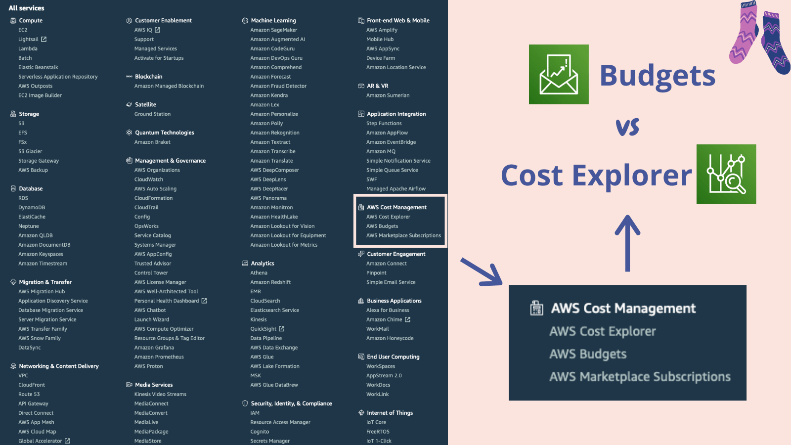 Introduction to AWS — Billing & Pricing Cup of Code