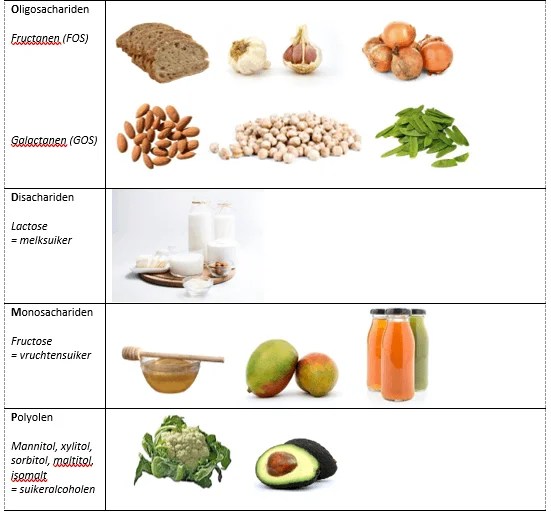 Het Fodmap-Dieet, Effectief Bij Het Prikkelbare Darm Syndroom — Cura Multidisciplinair Centrum