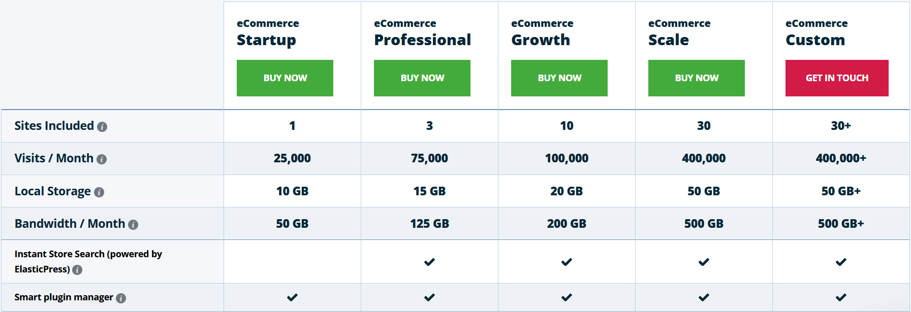 WP Engine Review 2023: Is It Worth Your Money? (Truth)