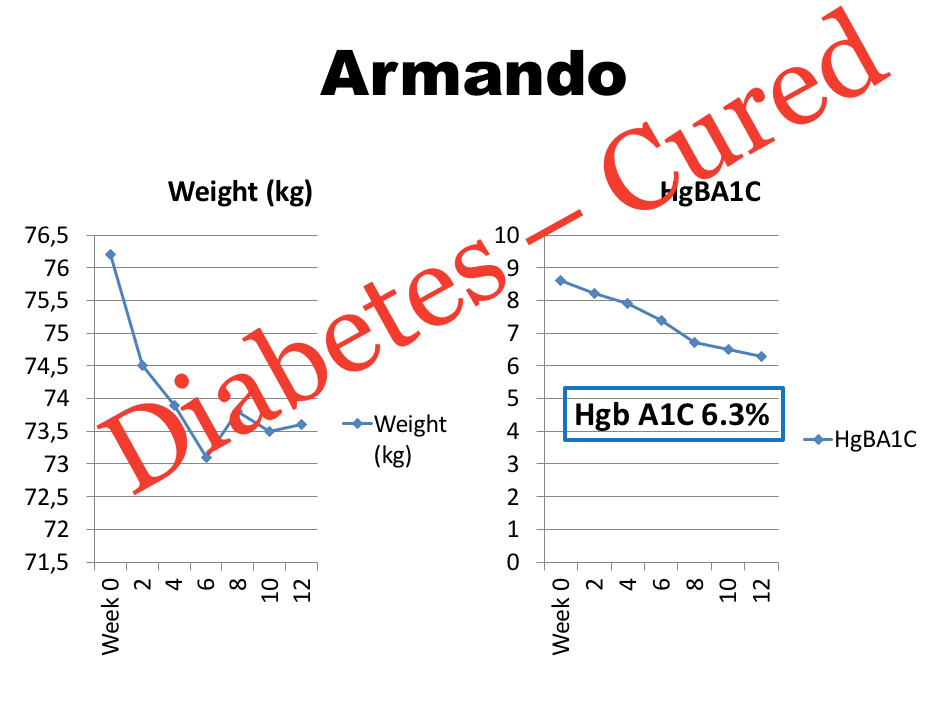 Insulin Toxicity in Type 2 Diabetes curatis
