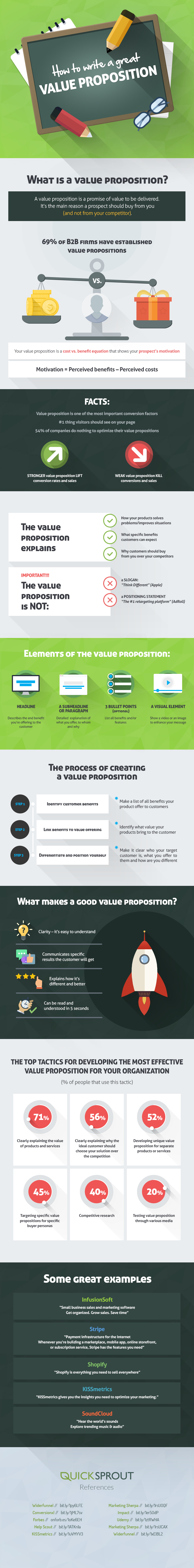 4 Tips to Craft a Winning Unique Value Proposition