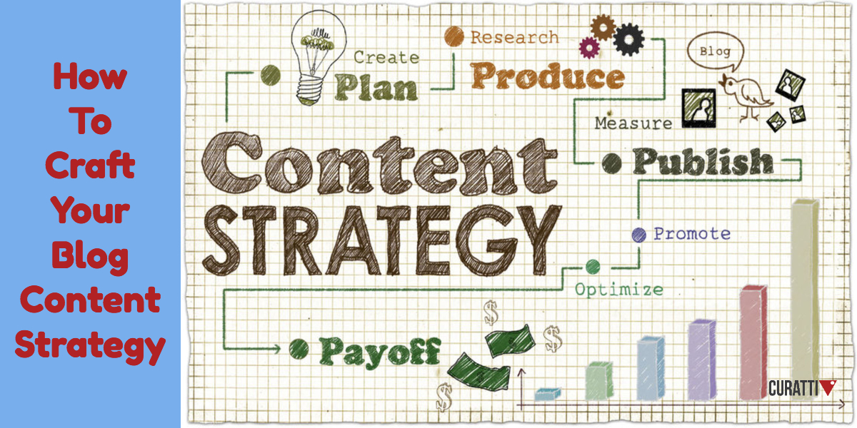 Top 5 Steps to Craft a Blog Content Strategy Curatti
