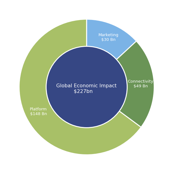 Pie charts in matplotlib Curbal