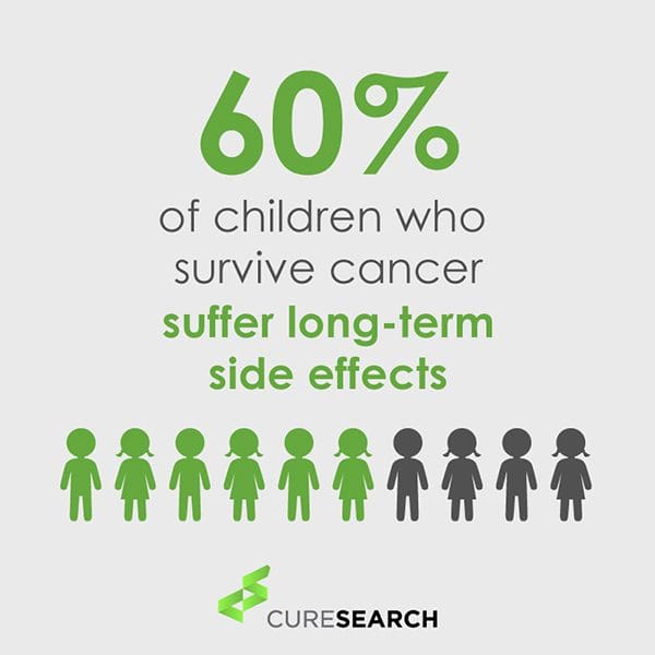 Childhood Cancer Infographics CureSearch